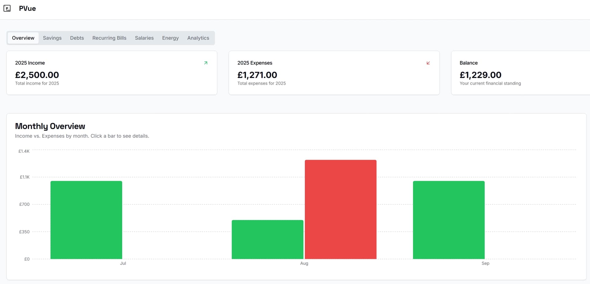 PVue Dashboard Preview