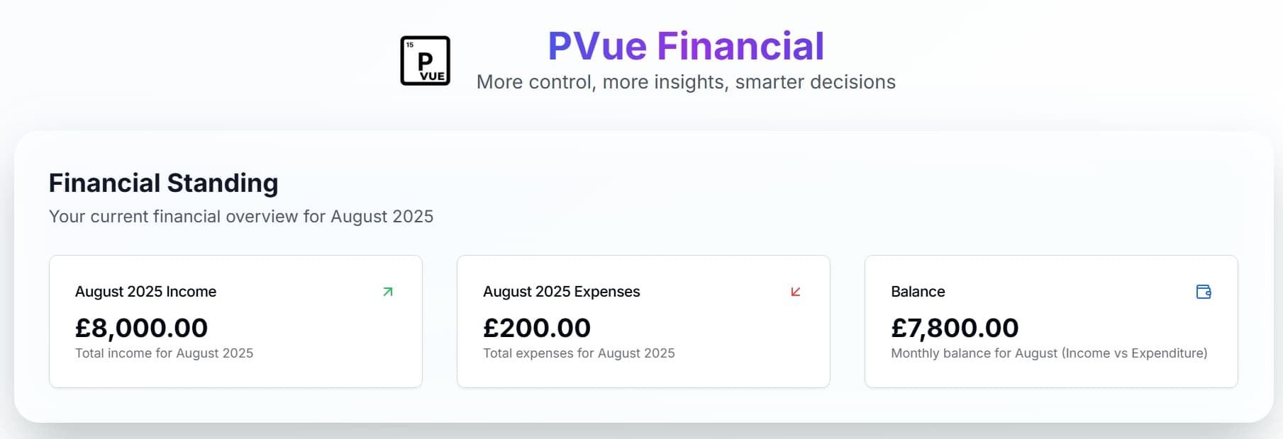 PVue feature 8